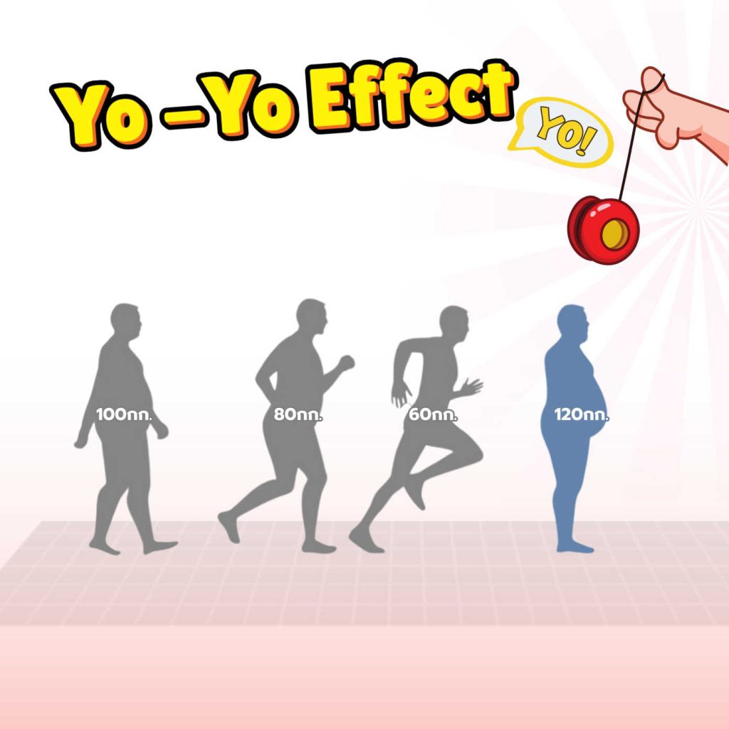 Yo-Yo Sendromu ve Kurtulma Yolları