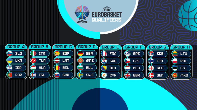 EuroBasket 2025 Gruplar ve Türkiye’nin Yeri